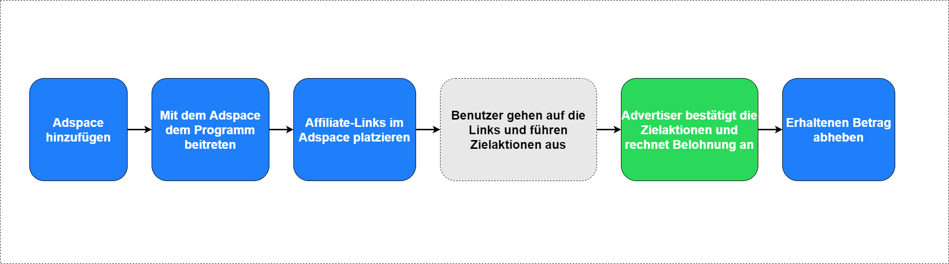 DE_Diagram.png