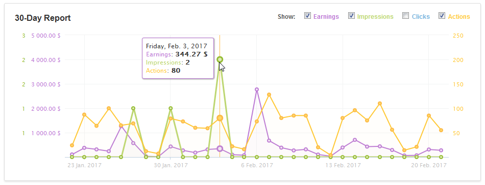 Publisher dashboard 3