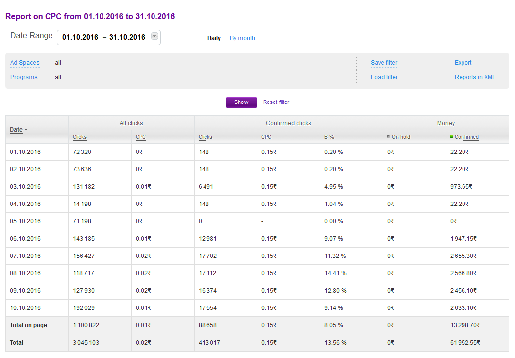 Admitad Partner Network reports 11