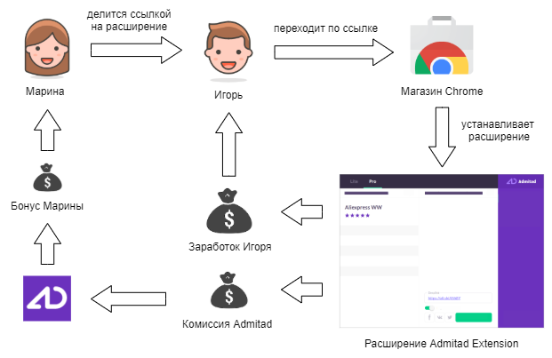 Пригласить друга 1