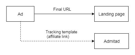 Parallel tracking 3