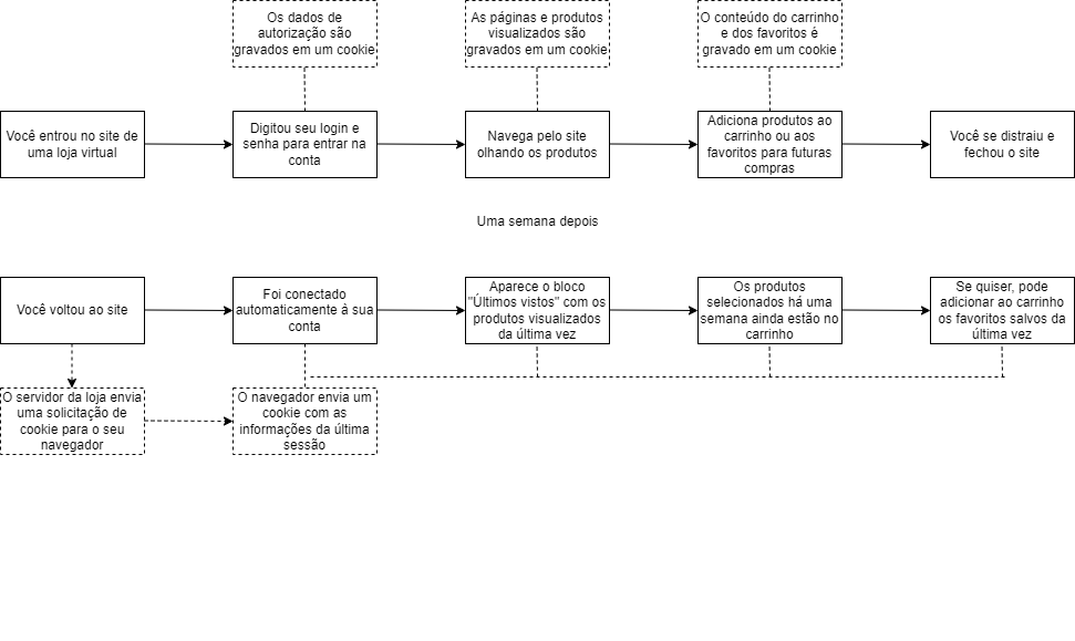 PT_Cookie_Diagram.png