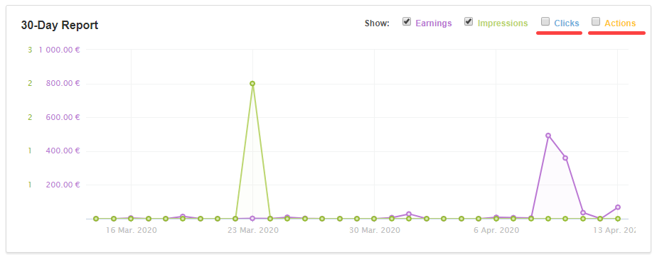 Publisher dashboard 4