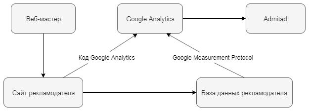 RU_Google-Analytics-API_12.png