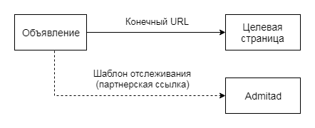 Параллельное отслеживание 3