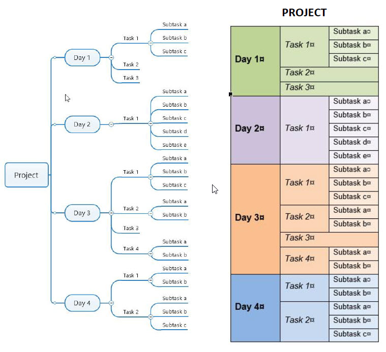 use of view tabular data