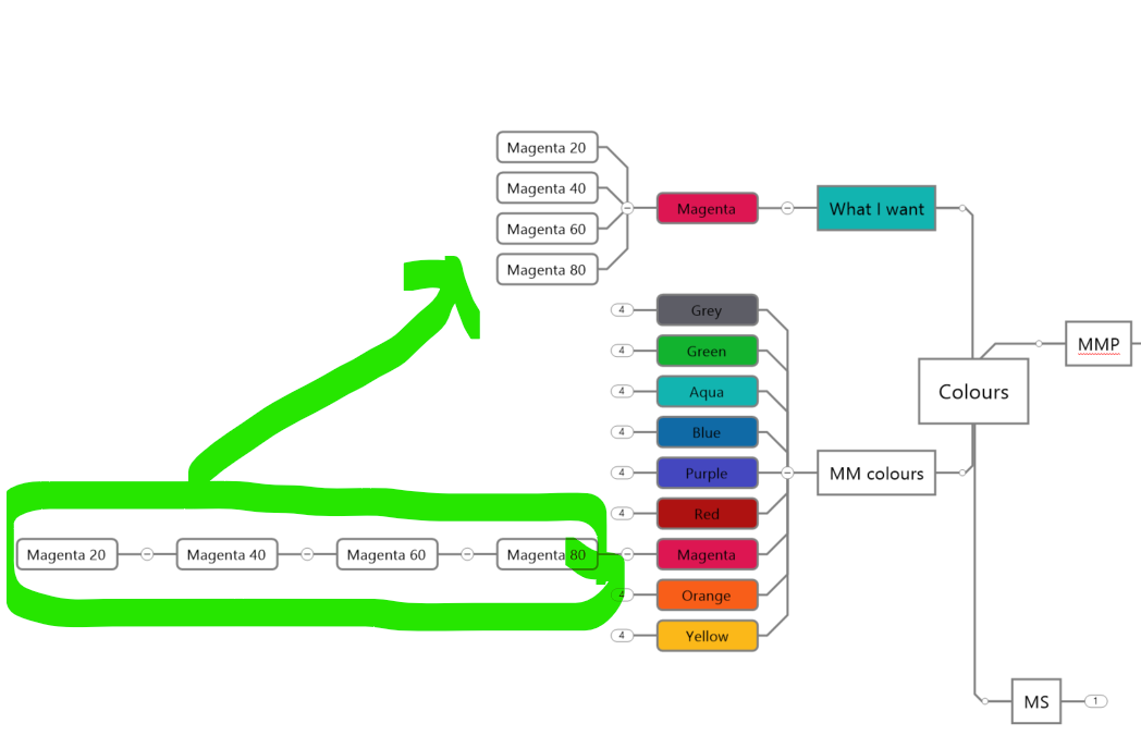 Mindmanager Macros